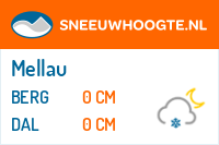 Sneeuwhoogte Mellau