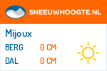 Sneeuwhoogte Mijoux