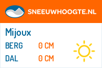 Sneeuwhoogte Mijoux