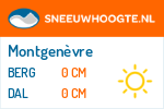 Sneeuwhoogte Montgenèvre