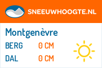 Sneeuwhoogte Montgenèvre