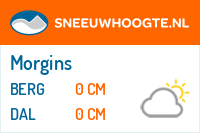 Sneeuwhoogte Morgins