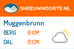 Sneeuwhoogte Muggenbrunn