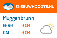 Sneeuwhoogte Muggenbrunn