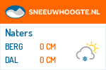 Sneeuwhoogte Naters