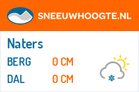 Sneeuwhoogte Naters