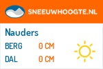 Sneeuwhoogte Nauders