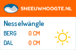 Sneeuwhoogte Nesselwängle