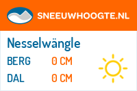 Sneeuwhoogte Nesselwängle