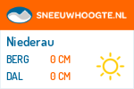 Sneeuwhoogte Niederau