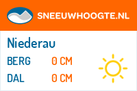 Sneeuwhoogte Niederau