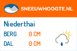 Sneeuwhoogte Niederthai