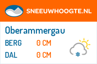 Sneeuwhoogte Oberammergau