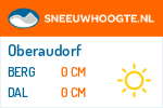 Sneeuwhoogte Oberaudorf