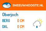 Sneeuwhoogte Oberjoch