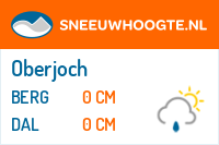 Sneeuwhoogte Oberjoch