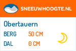 Sneeuwhoogte Obertauern