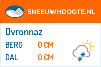 Sneeuwhoogte Ovronnaz