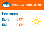 Sneeuwhoogte Pedraces