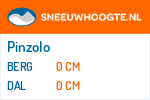 Sneeuwhoogte Pinzolo