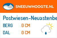 Sneeuwhoogte Postwiesen-Neuastenberg