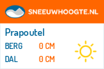 Sneeuwhoogte Prapoutel