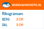 Sneeuwhoogte Riksgränsen