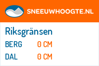 Sneeuwhoogte Riksgränsen