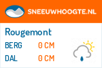 Sneeuwhoogte Rougemont