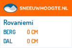 Sneeuwhoogte Rovaniemi