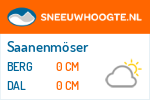 Sneeuwhoogte Saanenmöser