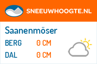 Sneeuwhoogte Saanenmöser