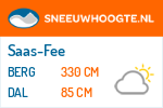 Sneeuwhoogte Saas-Fee