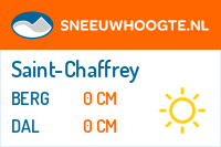 Sneeuwhoogte Saint-Chaffrey