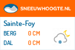 Sneeuwhoogte Sainte-Foy