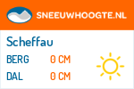 Sneeuwhoogte Scheffau