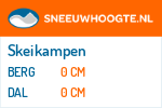 Sneeuwhoogte Skeikampen