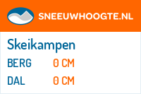 Sneeuwhoogte Skeikampen