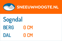 Sneeuwhoogte Sogndal