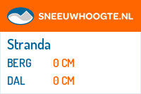 Sneeuwhoogte Stranda