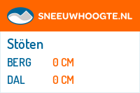 Sneeuwhoogte Stöten