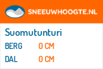 Sneeuwhoogte Suomutunturi