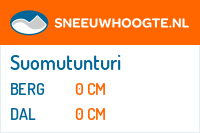 Sneeuwhoogte Suomutunturi