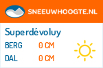 Sneeuwhoogte Superdévoluy