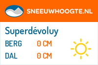 Sneeuwhoogte Superdévoluy