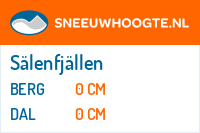 Sneeuwhoogte Sälenfjällen