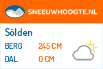 Sneeuwhoogte Sölden