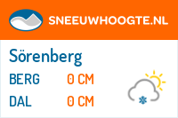 Sneeuwhoogte Sörenberg