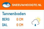 Sneeuwhoogte Tannenboden