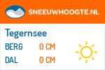 Sneeuwhoogte Tegernsee